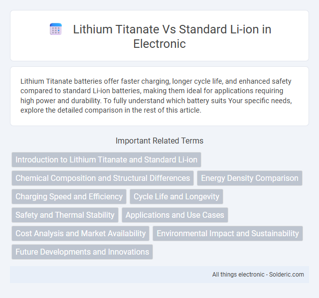 Standard Li-ion vs Lithium Titanate - What is the difference?