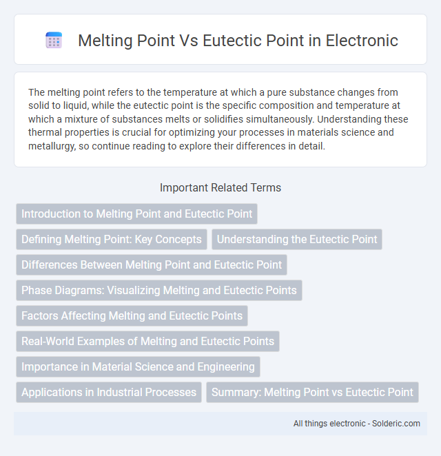 Eutectic point vs melting point - What is the difference?