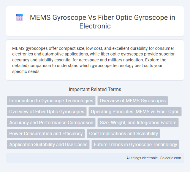 Fiber Optic Gyroscope vs MEMS Gyroscope - What is the difference?