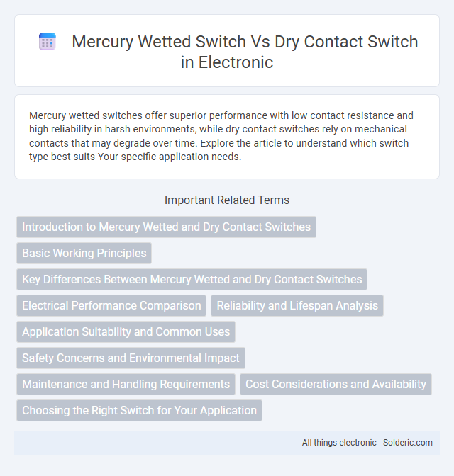 Dry Contact Switch vs Mercury Wetted Switch - What is the difference?
