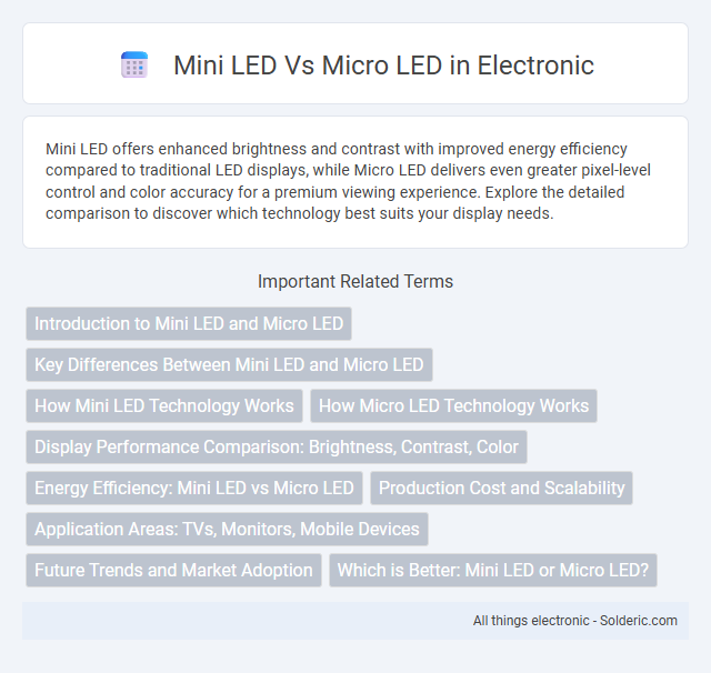 Micro LED vs Mini LED - What is the difference?