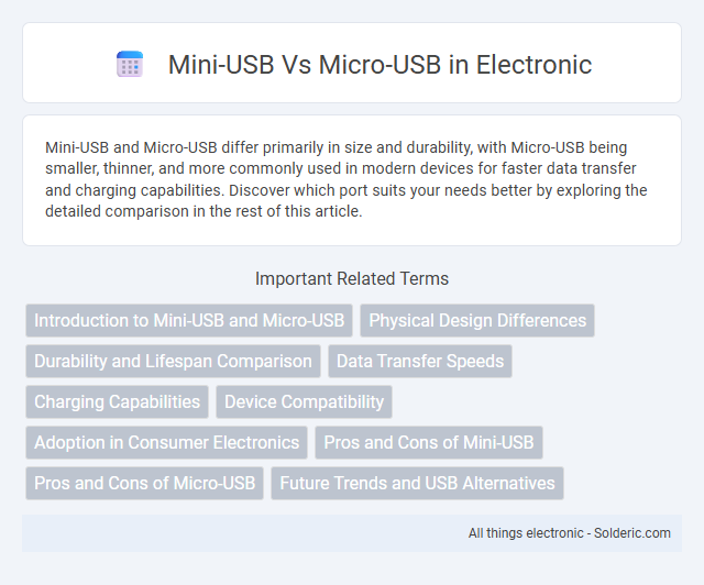 Micro-USB vs Mini-USB - What is the difference?
