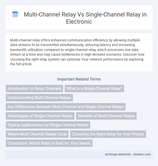 Multi-Channel Relay vs Single-Channel Relay - What is the difference?