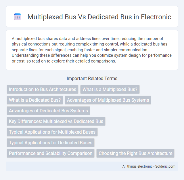 Dedicated Bus vs Multiplexed Bus - What is the difference?