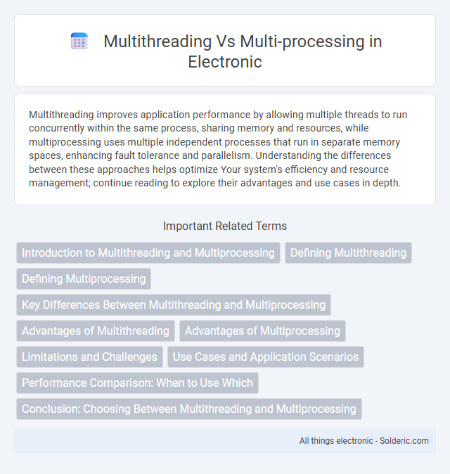Multi-processing vs Multithreading - What is the difference?