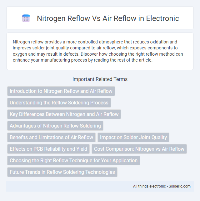 Air reflow vs nitrogen reflow - What is the difference?