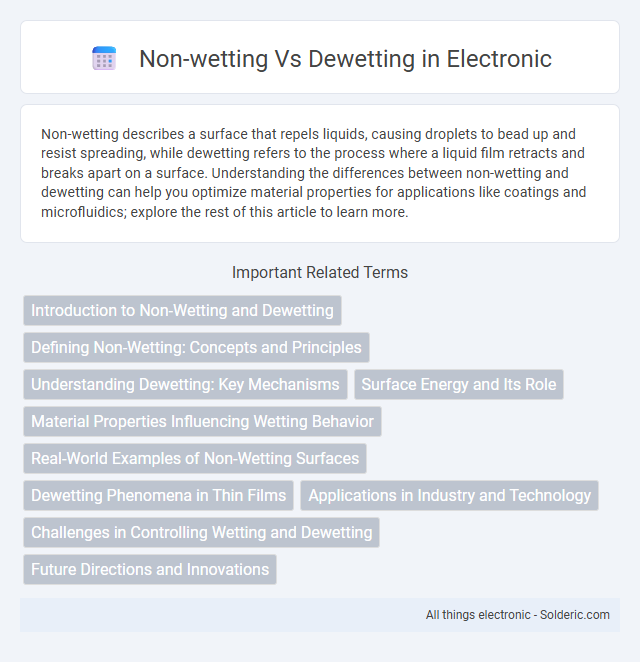 Dewetting vs Non-wetting - What is the difference?