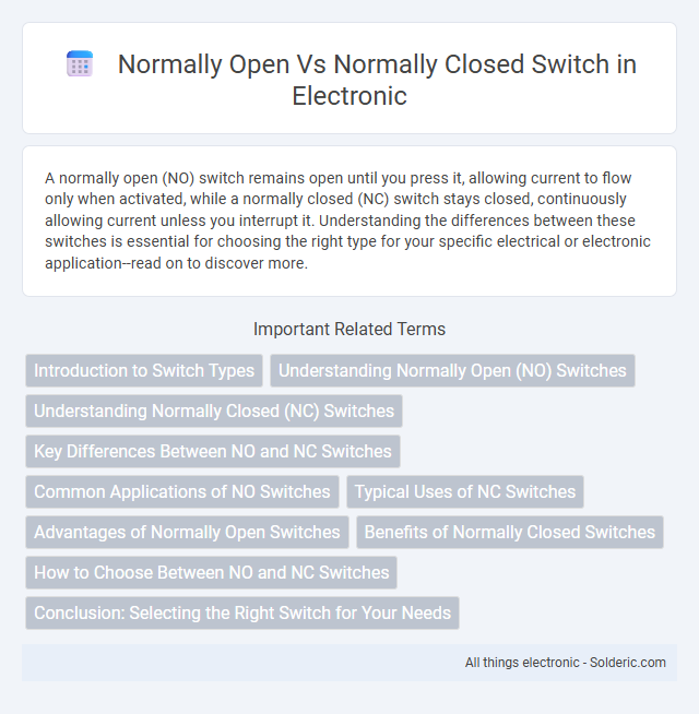 Normally Closed vs Normally Open Switch - What is the difference?