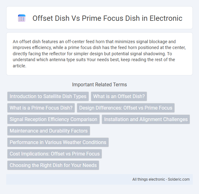 Offset Dish vs. Prime Focus Dish - What is the difference?