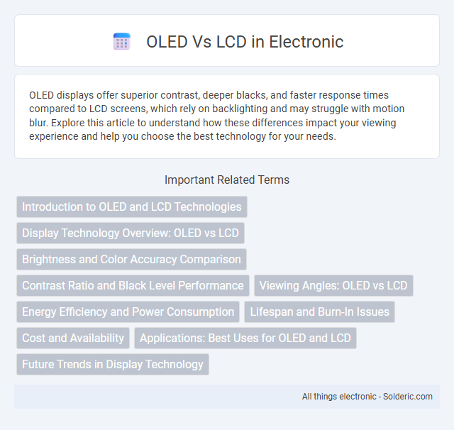 LCD vs OLED - What is the difference?