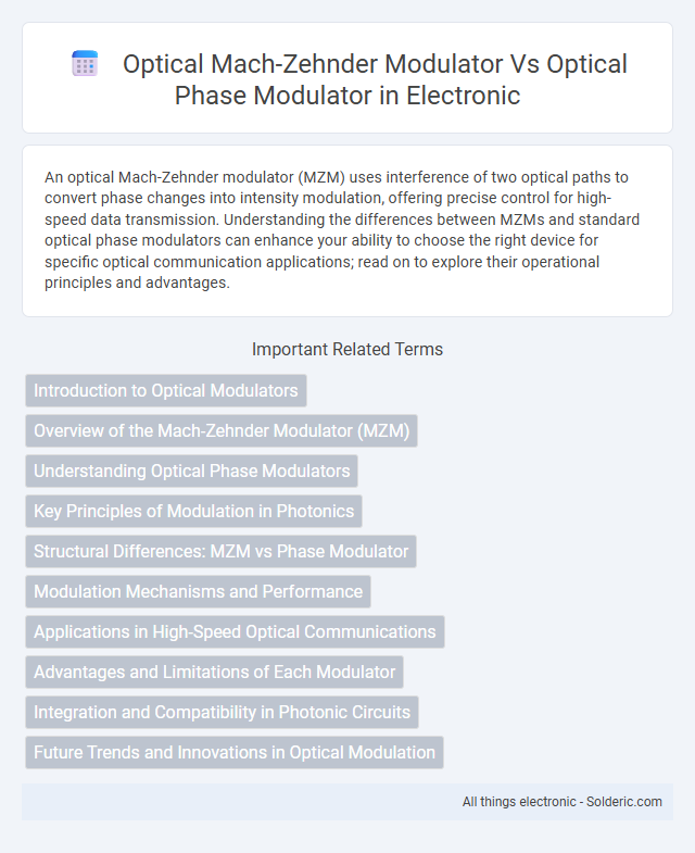 Optical Mach-Zehnder Modulator vs Optical Phase Modulator - What is the difference?