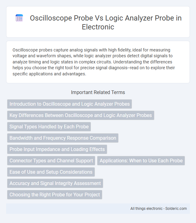 Logic Analyzer Probe vs Oscilloscope Probe - What is the difference?