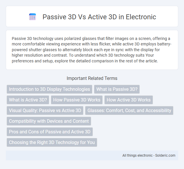 Active 3D vs Passive 3D - What is the difference?