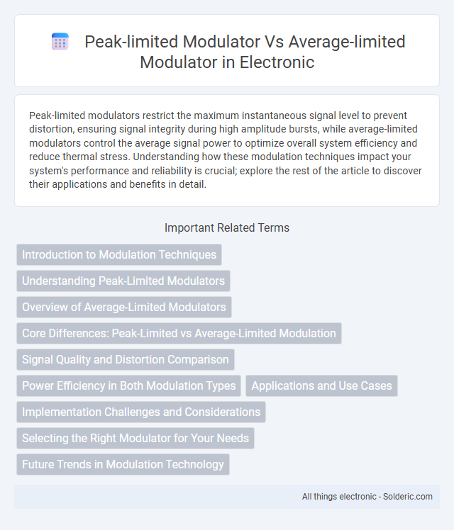 Average-limited modulator vs Peak-limited modulator - What is the difference?