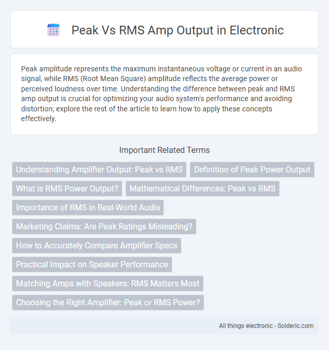 RMS vs Peak Amp Output - What is the difference?