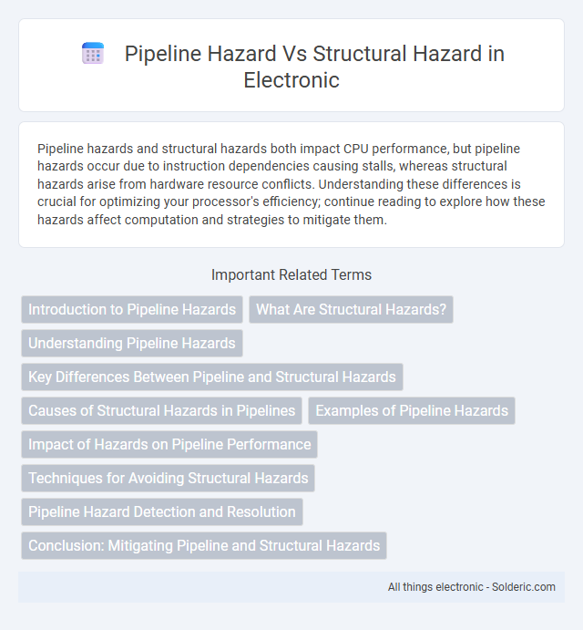 Structural hazard vs Pipeline hazard - What is the difference?