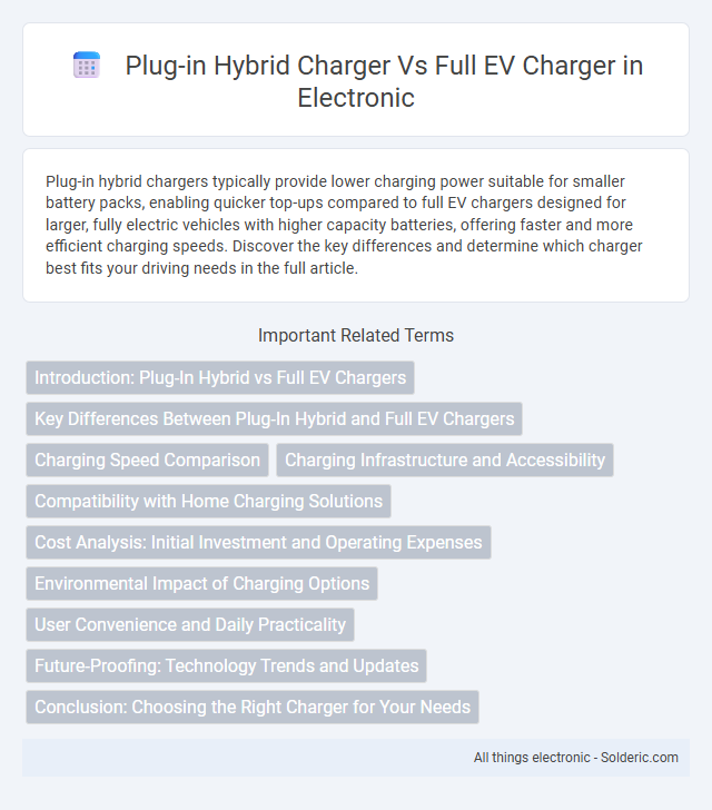Full EV charger vs Plug-in hybrid charger - What is the difference?