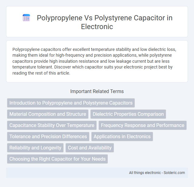 Capacitor: Polystyrene vs Polypropylene - What is the difference?