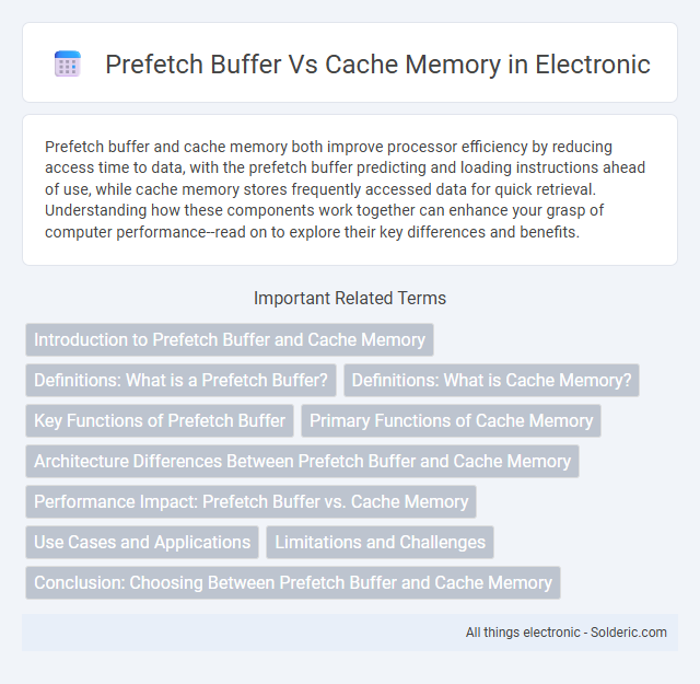 Cache Memory vs. Prefetch Buffer - What is the difference?