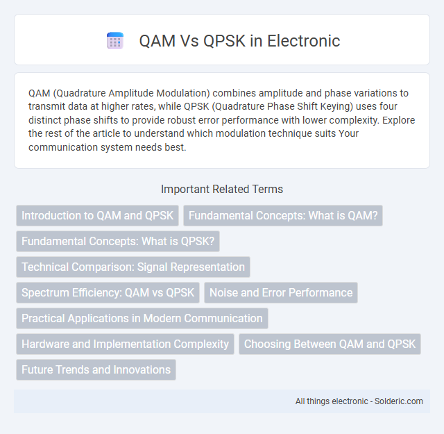 QAM vs QPSK - What is the difference?