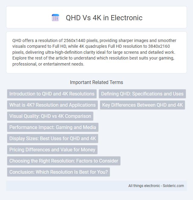 4K vs QHD - What is the difference?
