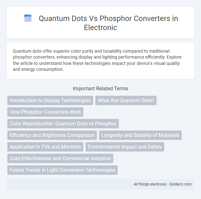 Phosphor Converters vs Quantum Dots - What is the difference?