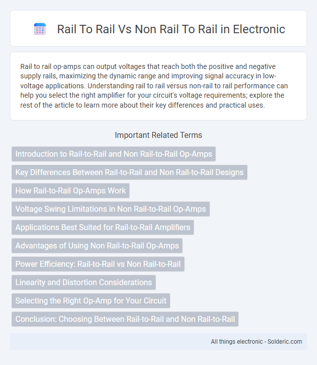 Non Rail to Rail vs Rail to Rail - What is the difference?