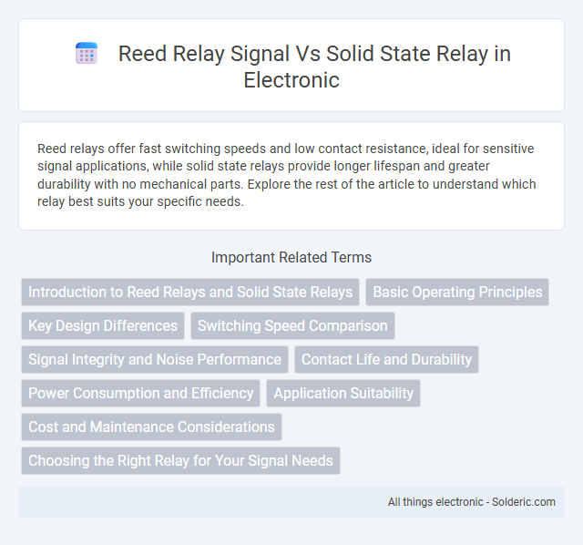 Reed relay signal vs solid state relay - What is the difference?