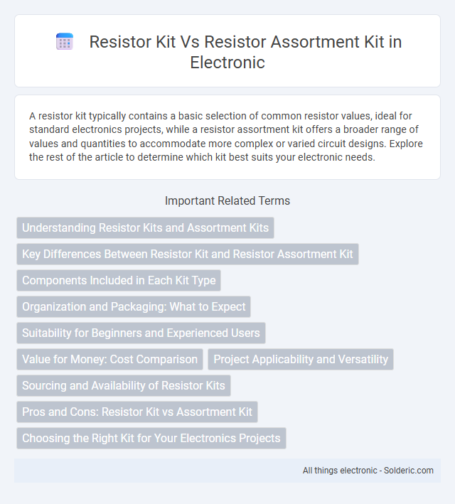 Correct alphabetical order for the titles:
- Resistor Assortment Kit
- Resistor Kit - What is the difference?