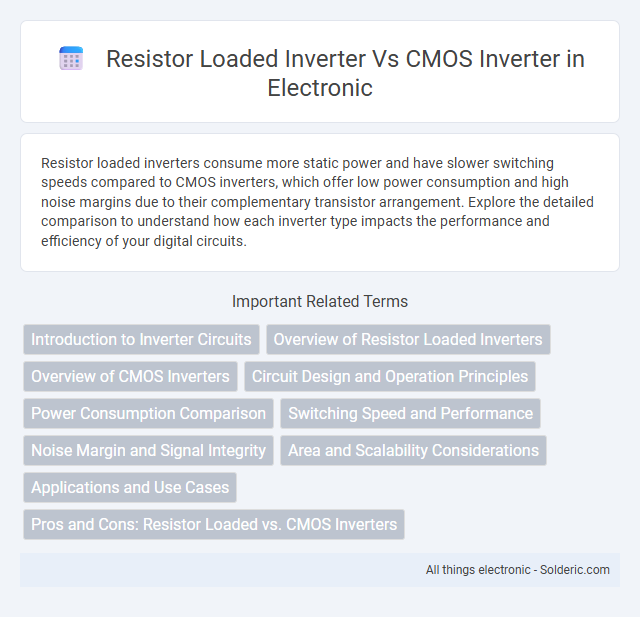 CMOS inverter vs Resistor loaded inverter - What is the difference?