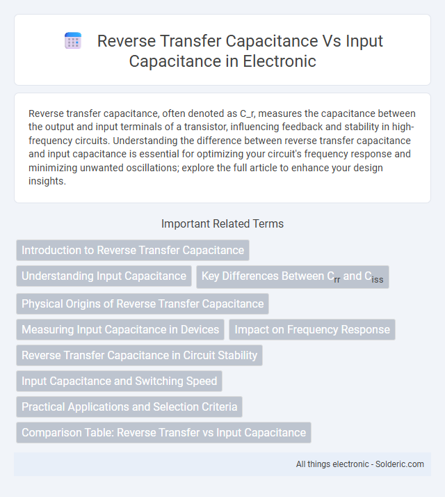 Input capacitance vs Reverse transfer capacitance - What is the difference?