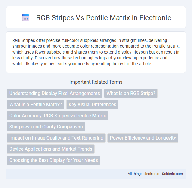Pentile Matrix vs RGB Stripes - What is the difference?