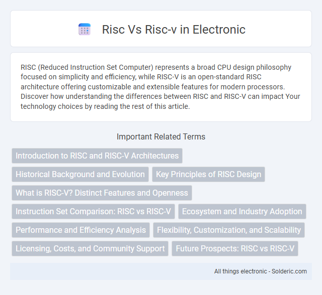 RISC vs RISC-V - What is the difference?