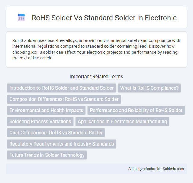 RoHS Solder vs Standard Solder - What is the difference?