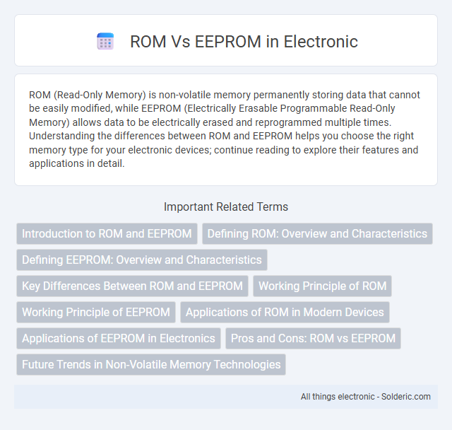 EEPROM vs ROM - What is the difference?