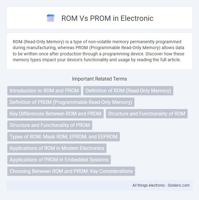PROM vs ROM - What is the difference?