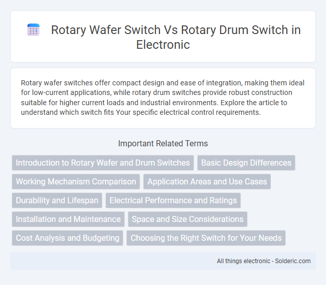 Rotary Drum Switch vs Rotary Wafer Switch - What is the difference?