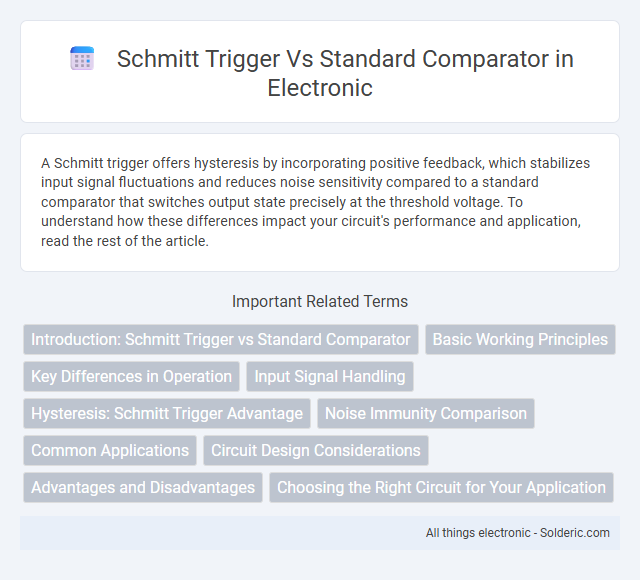 Schmitt Trigger vs Standard Comparator - What is the difference?