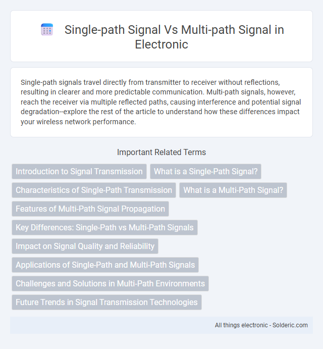 Multi-path signal vs Single-path signal - What is the difference?