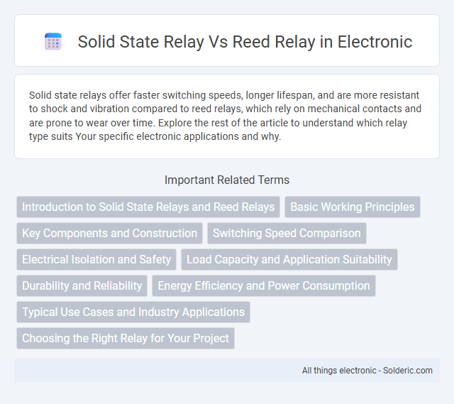 Reed Relay vs Solid State Relay - What is the difference?