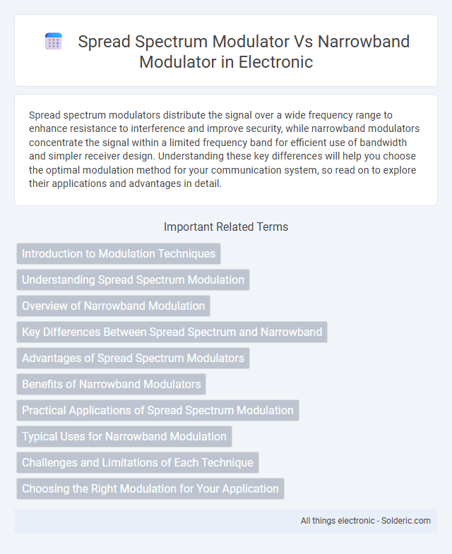 Narrowband Modulator vs Spread Spectrum Modulator - What is the difference?