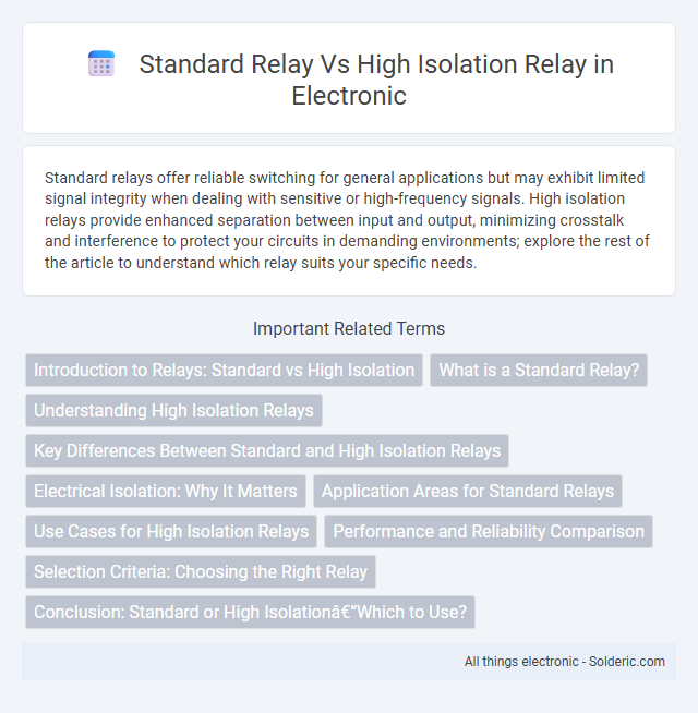 High Isolation Relay vs Standard Relay - What is the difference?