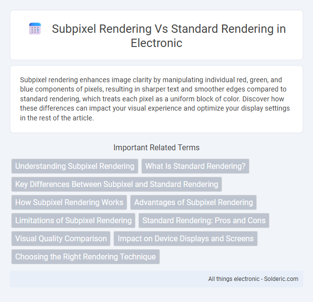 Standard Rendering vs Subpixel Rendering - What is the difference?
