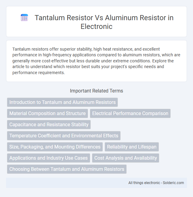 Aluminum resistor vs Tantalum resistor - What is the difference?
