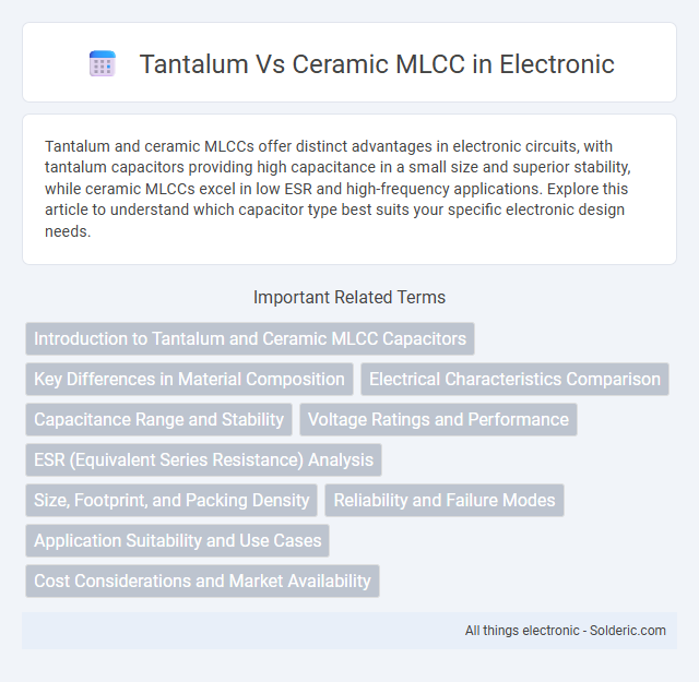 Ceramic MLCC vs Tantalum - What is the difference?