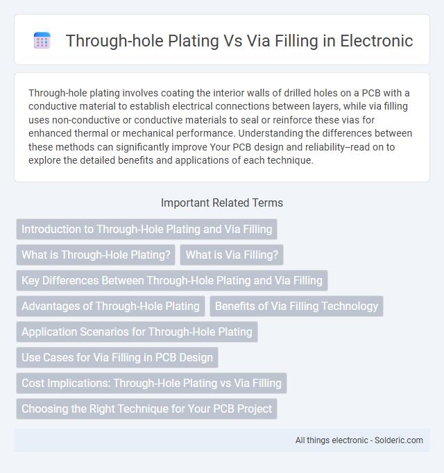 Title:
Through-Hole Plating vs. Via Filling - What is the difference?