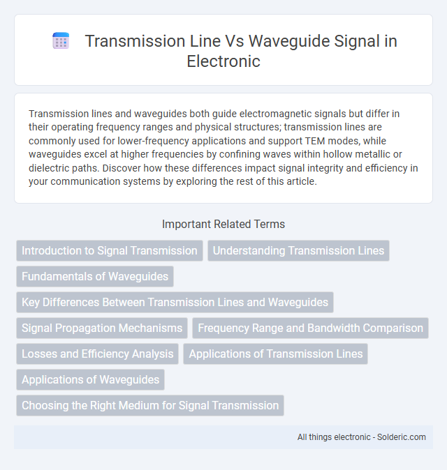 Signal in Transmission Line vs Waveguide - What is the difference?