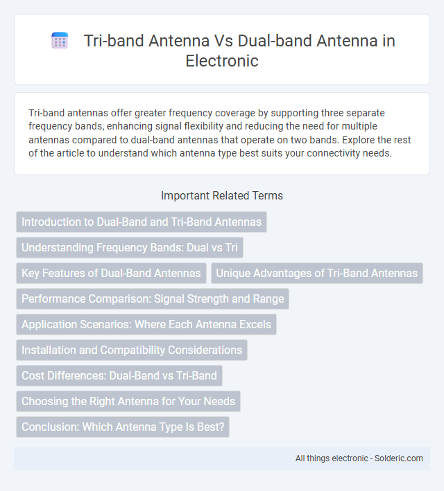 Dual-Band Antenna vs Tri-Band Antenna - What is the difference?