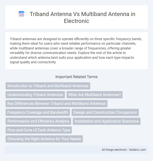 Multiband Antenna vs Triband Antenna - What is the difference?