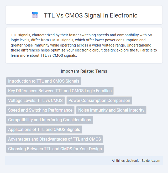 CMOS vs TTL Signal - What is the difference?